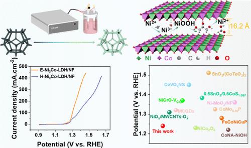 Enhancing Glycerol Oxidation by Electrodeposited Reductive Ni2Co-LDHs with Enlarged Interlayer Space