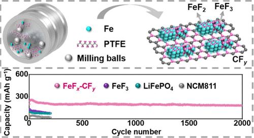 Green Synthesis of Pseudocoherent Fluoride Cathode Materials from Wastes