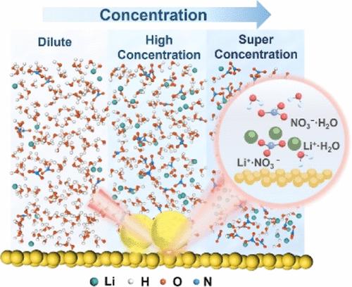 Elevating Nitrate Reduction through the Mastery of Hierarchical Hydrogen-Bond Networks