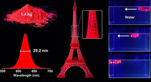 Industrial-Scale Fabrication of Mixed-Halide Perovskite Quantum Dots with High Comprehensive Performances for Red-Emitting Modules