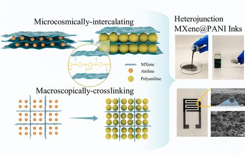 Heterojunction MXene@PANI Inks with Fast Ion Migration and Strong Structural Stability by Microcosmically Intercalating and Macroscopically Cross-Linking for Flexible Microsupercapacitors