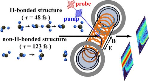 Conformer-Sensitive Nuclear Dynamics of the Ammonia Dimer Cation Probed by Femtosecond Time-Resolved Coulomb Explosion