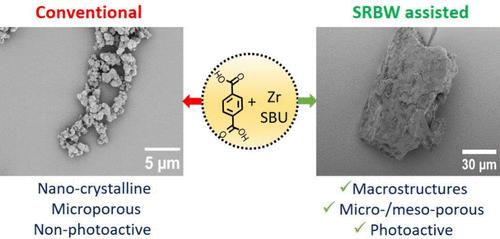 In Situ Coupling of MHz Acoustic Waves for the Synthesis of Hierarchical UiO-66 Metal–Organic Frameworks