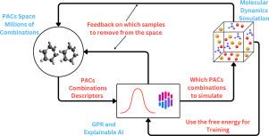 Efficient sampling of polycyclic aromatic compounds for free energy predictions through active learning