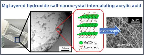 Synthesis of colloidal nanocrystals of magnesium layered hydroxide salt and their application as nonwoven fabric materials