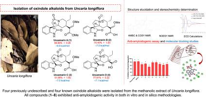 Uncamarins A–D, oxindole alkaloids from Philippine Uncaria longiflora and their anti-amyloidogenic properties