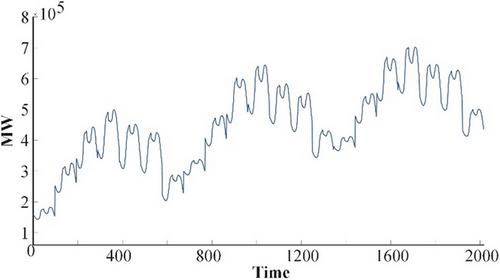Mathematical Model of Year-Round Renewable Energy Time Series for Power System Planning Based on Multiple Seasonal-Trend Decomposition Using the LOESS and Ito Stochastic Process
