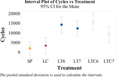 A Preliminary Study on Fatigue Behavior of Aluminum Single-Lap Joints Subjected to Laser Surface Treatments