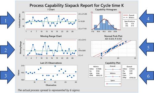 Color Dosing Modelling of Injection Molding Polymeric Products Polcom 2024