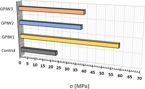 Sustainable Utilization of Industrial Waste in Metakaolin-Based Geopolymer Systems