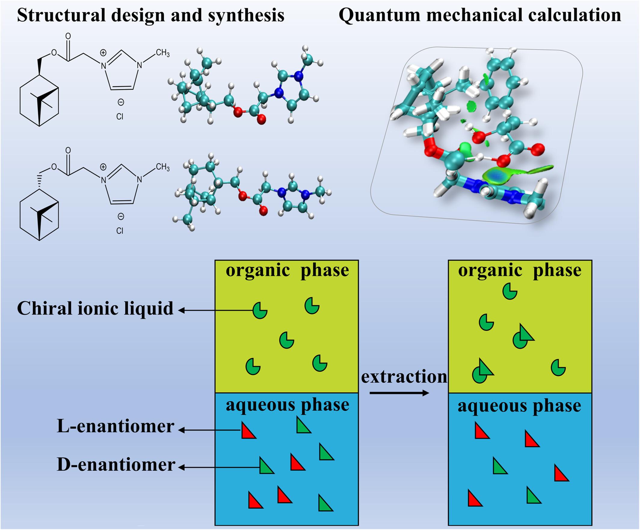 Chiral Ionic Liquids for Enantioselective Liquid–Liquid Extraction of DL-3-Phenyllactic Acid: Synthesis, Characterization, and Mechanistic Insights