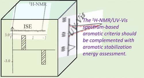 Assessing Aromaticity in Ions: Evaluating Induced Ring Current and UV–Vis Spectrum-Based Criteria