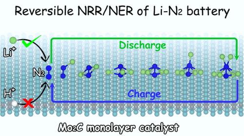 Exploring the Catalytic Role of Mo2C in Lithium–Nitrogen Batteries