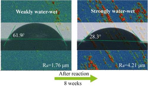 Wettability Alteration of Basalt Induced by Carbon Mineralization Reactions