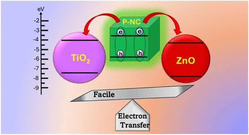 Probing Interfacial Charge Transfer across the Perovskite Nanocrystal and Band-Aligned Electron Transport Material