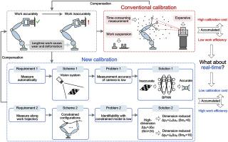 Vision-based and real-time calibration of industrial robot by using deep learning and dimension-reduced models