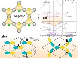 Theoretical prediction of two-dimensional kagome semiconductors Pd3X2Y2 (X = S, O; Y = Cl, OH)