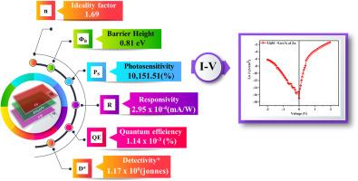 Ultra-high photosensitivity response in MIS SBDs enabled by Zn-integrated ZrO2@Zn interfacial layers for photovoltaic device