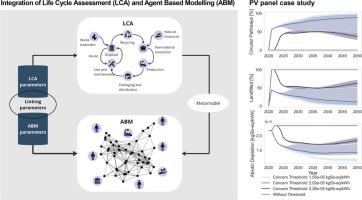 Framework for metamodel-driven integration of life cycle assessment and agent-based modeling