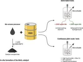 Slurry-phase hydrotreating of vacuum gas oil with Mo-based dispersed catalyst in semi-batch and continuous reactors
