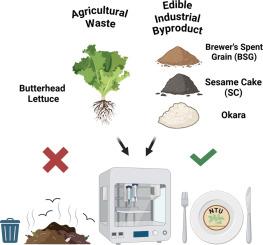 Valorization of edible industrial and agricultural food byproducts for rheological properties and 3D printability in food inks
