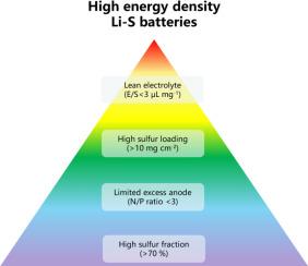 Advances in lithium‑sulfur batteries for commercialization
