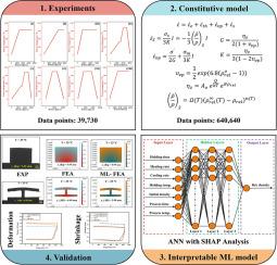 Hybrid machine learning and finite element modeling for accurate prediction of sintering-induced deformation in material extrusion additive manufacturing