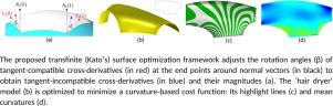 Optimization of cross-derivatives for ribbon-based multi-sided surfaces