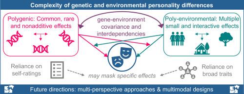 The polygenic and poly-environmental nature of personality