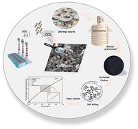 Activated carbon derived from shrimp waste enhanced by ball milling: a green solution for CO2 capture and waste valorization
