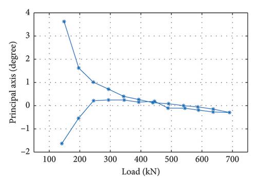 Multivision System for High-Resolution Strain Measurement of Continuously Welded Rail