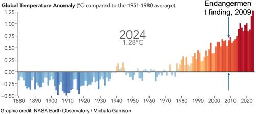 What Is Endangered Now? Climate Science at the Crossroads