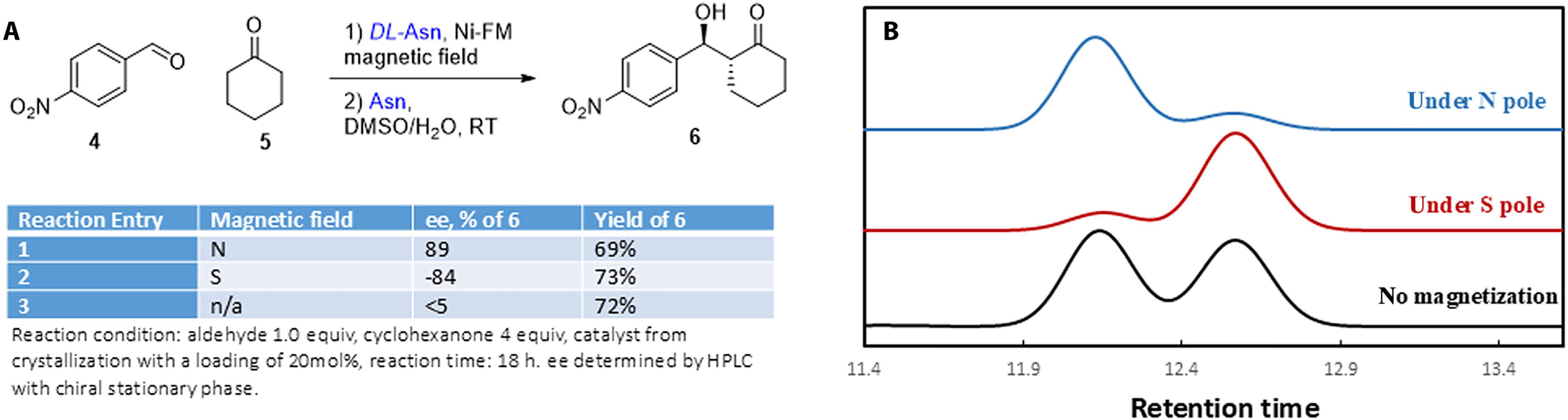 Highly enantioselective synthesis controlled by spin-exchange interaction