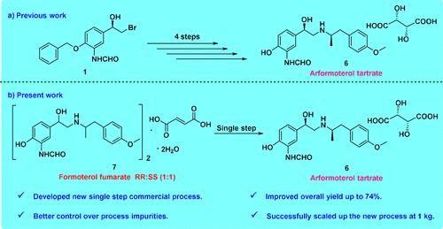 Optimization of the Industrial-Scale Manufacturing Process for Arformoterol through Classical Resolution of Formoterol
