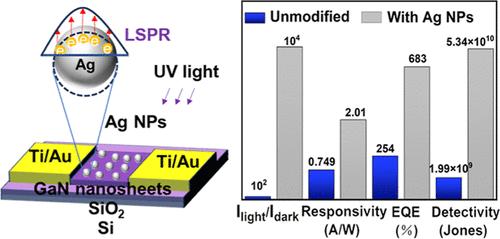 Liquid Metal Based Synthesis of GaN Nanosheets with Ag Nanoparticle Modification for Enhanced Ultraviolet Photodetection