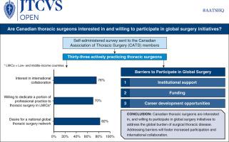 Global surgery interest and engagement in Canadian thoracic surgery practice