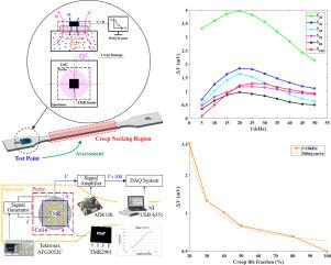 Creep state assessment of nickel-based superalloy GH4169 using eddy current-TMR testing