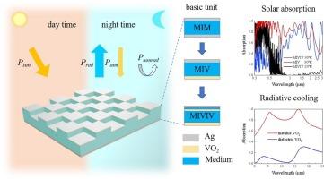 Adaptive radiative cooling by Fabry-Perot resonators with ultra-thin surface: A theoretical study