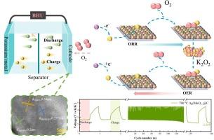 Adjusting the electron configuration of MOFs-derived Ag/MnO1.1@C via electron transfer strategy to achieve a high-performance catalyst for potassium-oxygen batteries