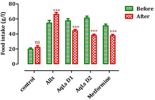 Therapeutic Potential of Lavandula stoechas Aqueous Extract in Managing Diabetes and Its Complications: Insights From Biochemical and In Silico Studies