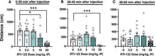 The GPR88 Agonist RTI-122 Reduces Alcohol-Related Motivation and Consumption