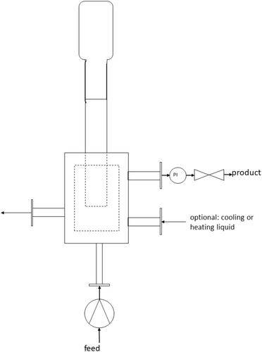 Characterization of Batch and Flow Cell Ultrasonication in the Processing of Oat Protein Concentrates to Obtain Higher Efficiency and Scalability