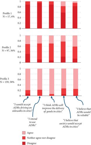 Encountering Automated Delivery Robots in Public Spaces: Presentation of Two Case Studies Involving Pedestrians and Cyclists