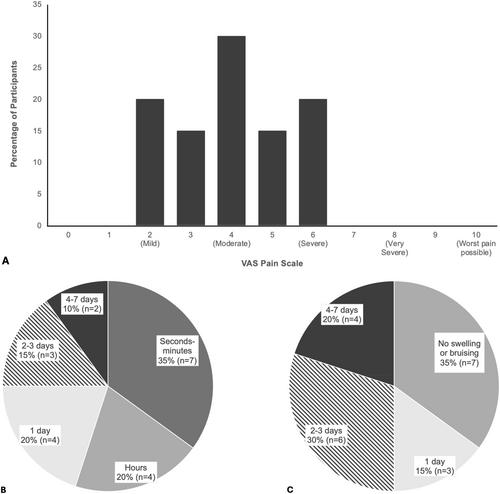 Breast-Related Issues in Community-Based Women's Rugby Union