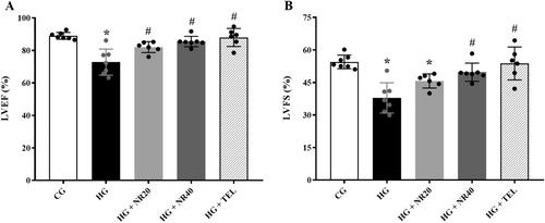 The Alleviative Effect of Naringin Against Cardiovascular Dysfunction and Remodeling in Hypertensive Rats by Suppressing the Angiotensin II Pathway