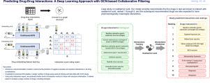 Predicting drug-drug interactions: A deep learning approach with GCN-based collaborative filtering