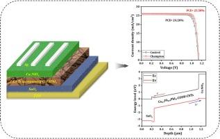 Unveiling the impact of cesium doping and functionalized carbon nanotubes on CsxFA1-xPbI3 performance: Insights from SCAPS-1D simulations