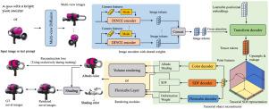 LDM: Large tensorial SDF model for textured mesh generation