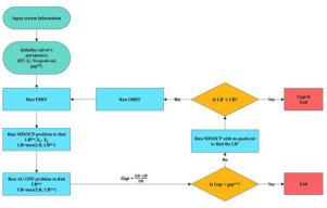 A global optimization framework for joint generation and transmission expansion planning with AC power flow representation