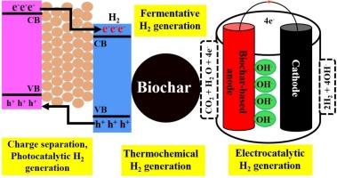 Cutting edge advancements in biochar applications: thermochemical, fermentative, photocatalytic and electrocatalytic hydrogen production and storage